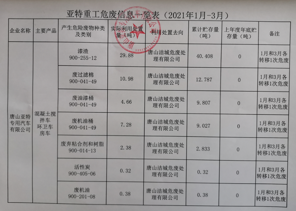 公司危廢信息、一般固廢信息公示