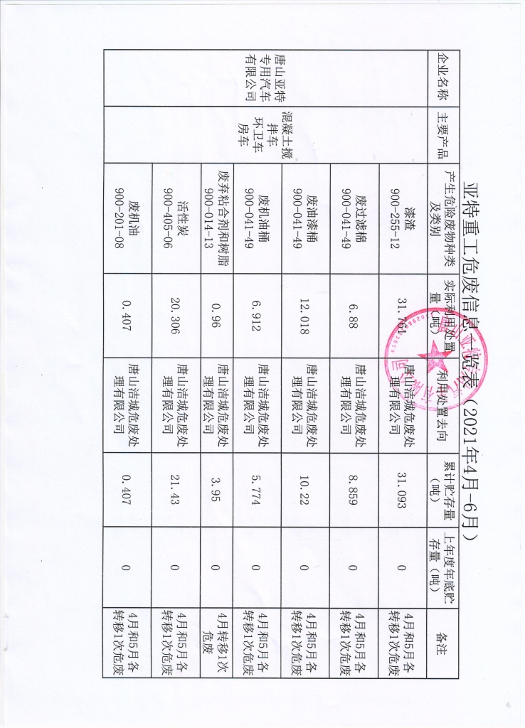 亞特重工危廢信息、一般固廢信息公示