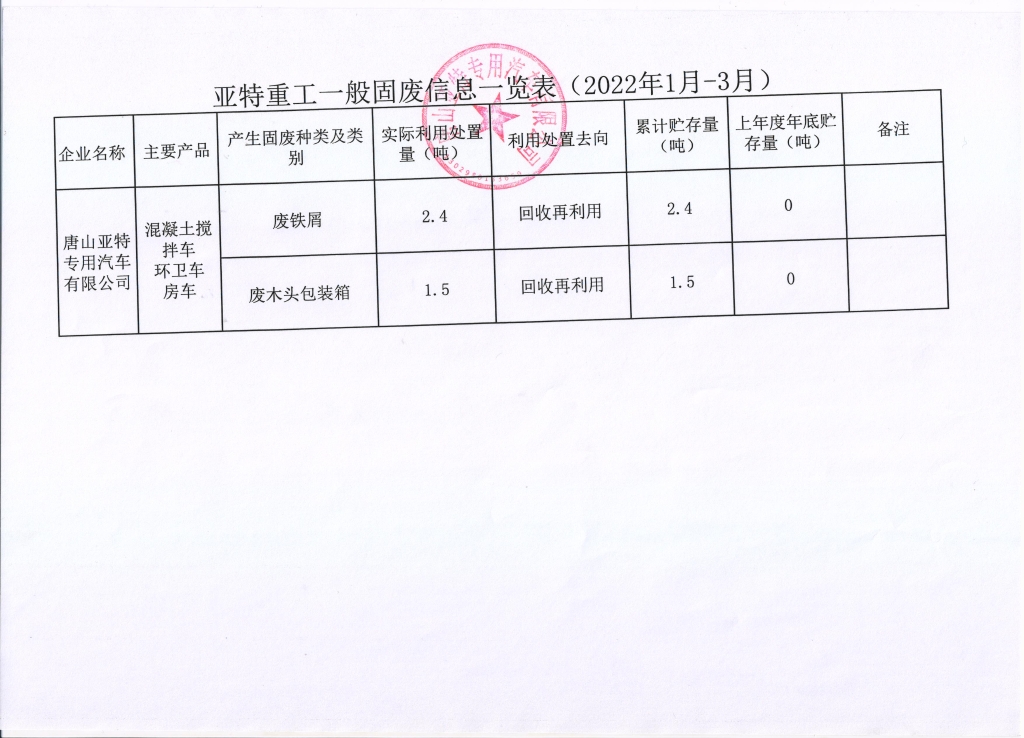 亞特重工危廢信息、一般固廢信息公示
